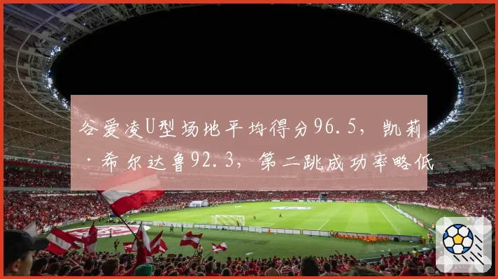 谷爱凌U型场地平均得分96.5，凯莉·希尔达鲁92.3，第二跳成功率略低